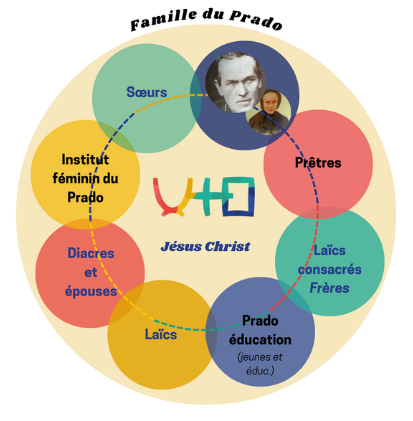 Rosace de la famille spirituelle du Prado